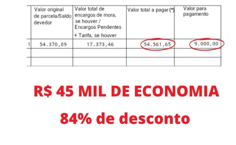 💰 DE R$ 54.561,65 POR R$ 9.000,00